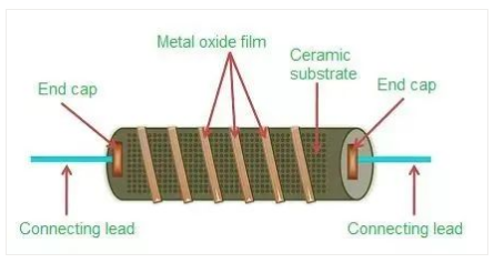 Metal oxide film resistor