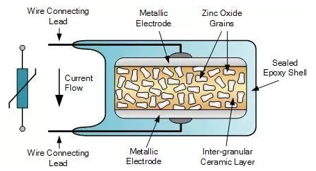 Varistor